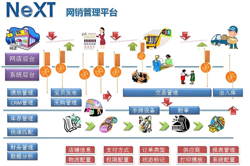 上海电商服务