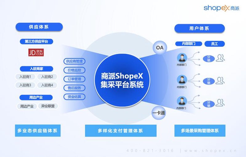 电商外包服务：为你的电商平台注入新活力